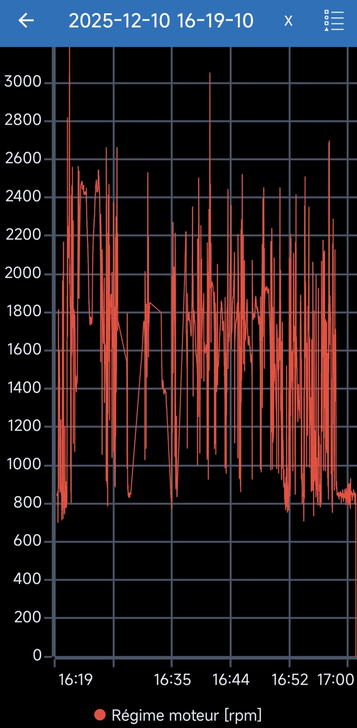 Analyse données OBD